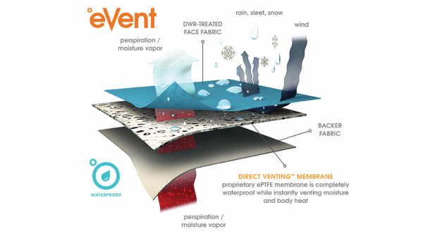 eVent_Waterproof_TechIllustration_WIDE