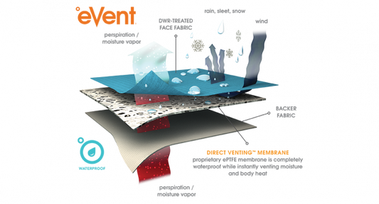 eVent_Waterproof_TechIllustration_WIDE